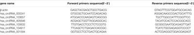 Expression Profile and Potential Function of Circular RNAs in Peripheral Blood Mononuclear Cells in Male Patients With Primary Gout